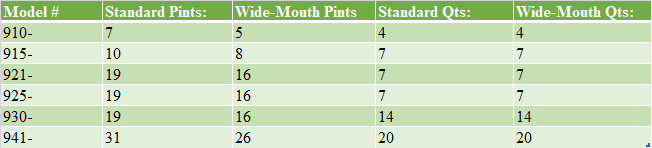 all american pressure canners capacity chart